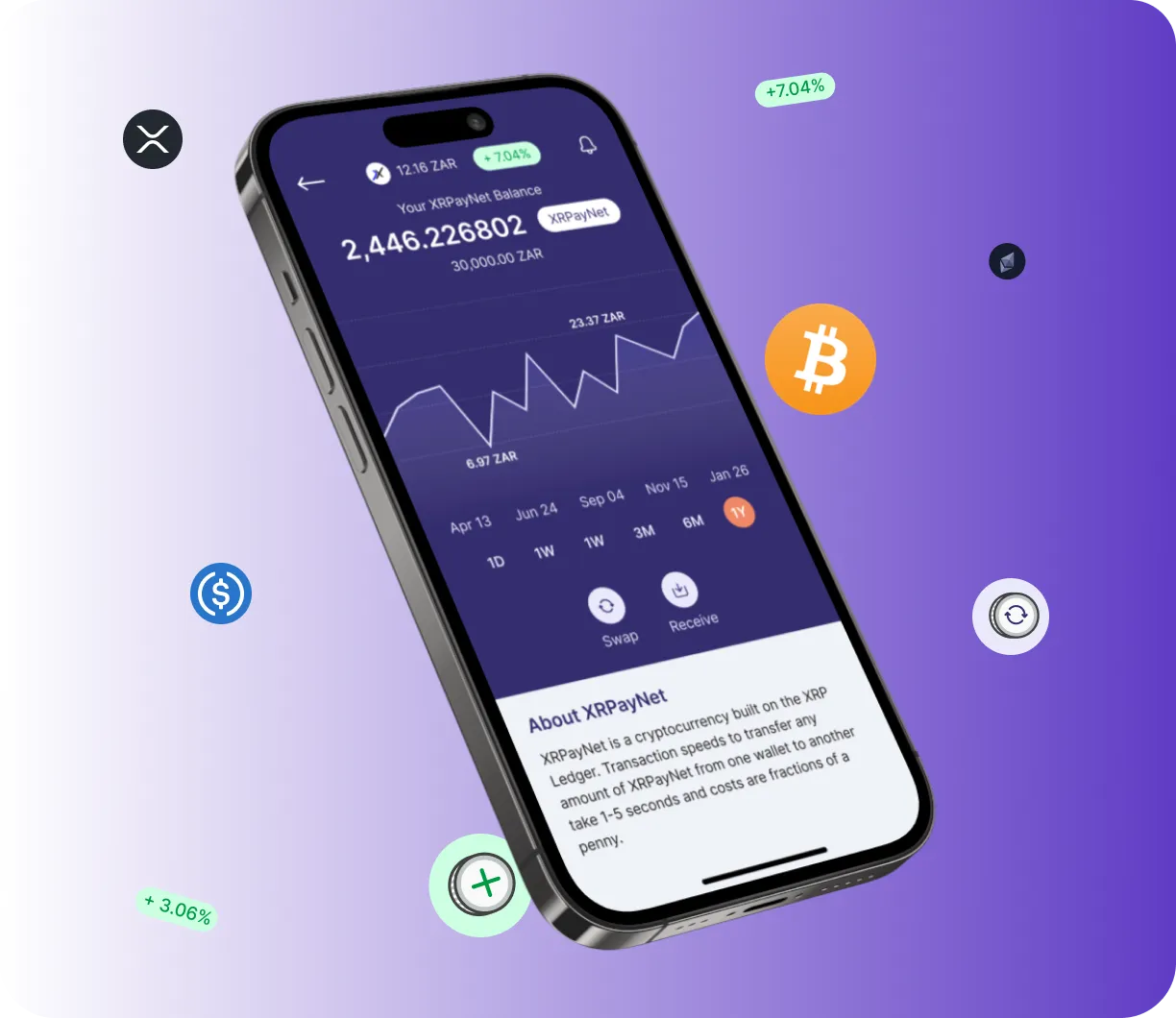 CryptoTact - O que é o CryptoTact?